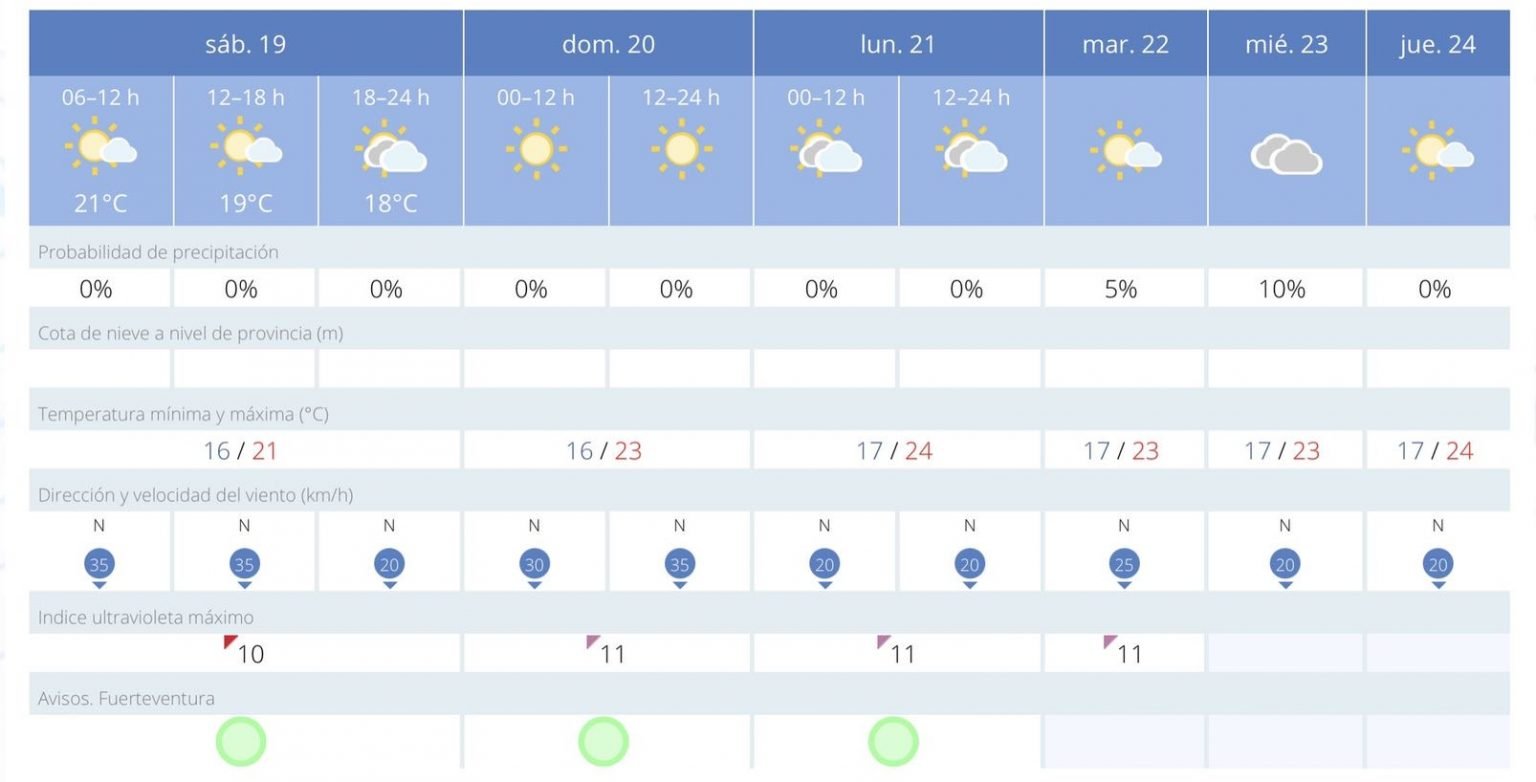 Fuerteventura Wetterbericht Vom Bis Zum Juni